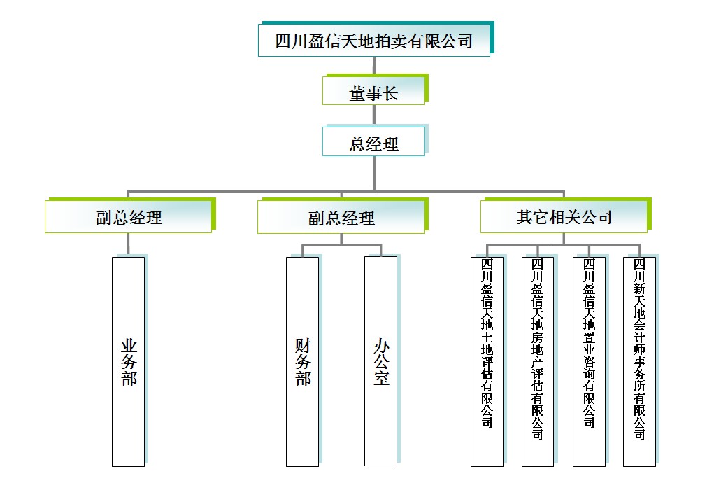 盈信天地組織機構(gòu)圖