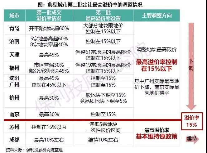 土地市場(chǎng)迎來(lái)大變局：地價(jià)要降了，這對(duì)房?jī)r(jià)意味著什么？